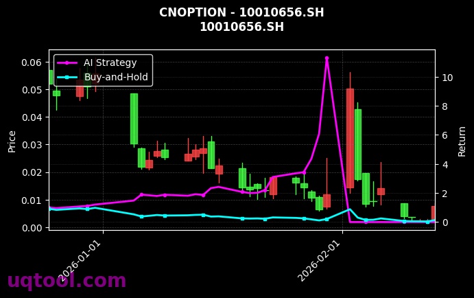 cnoption_10010656.SH_chart