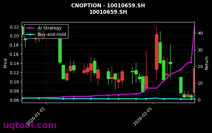 cnoption_10010659.SH_chart