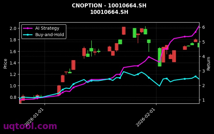 cnoption_10010664.SH_chart