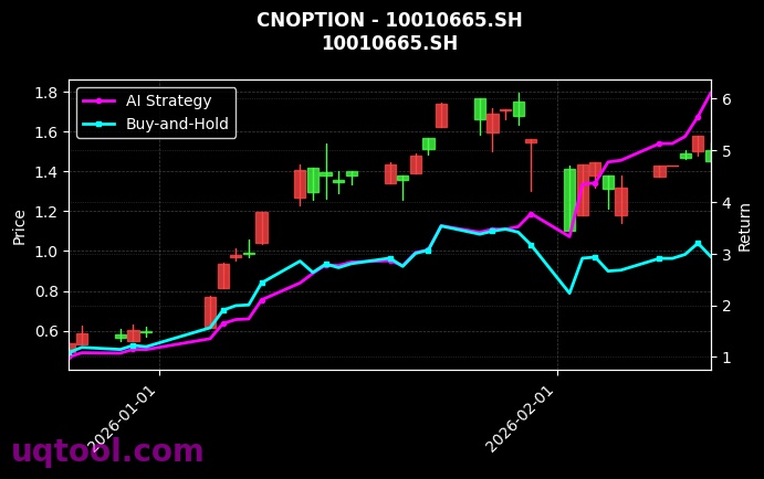 cnoption_10010665.SH_chart