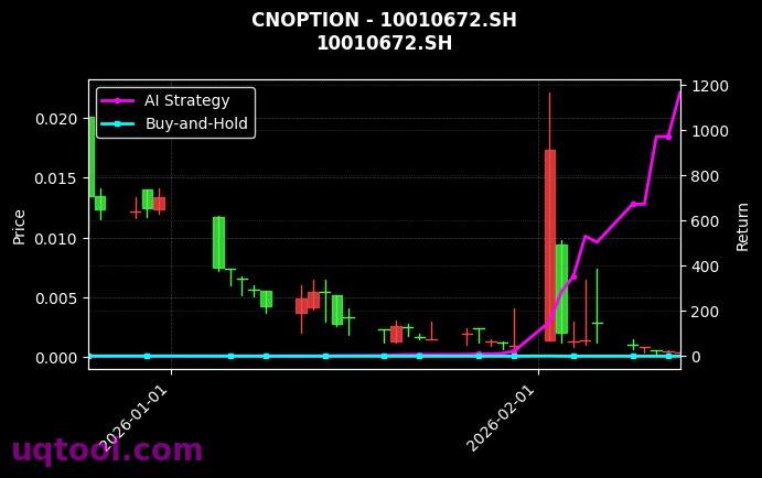 cnoption_10010672.SH_chart