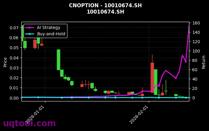 cnoption_10010674.SH_chart