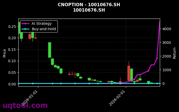 cnoption_10010676.SH_chart