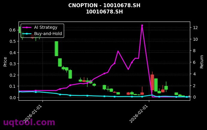 cnoption_10010678.SH_chart