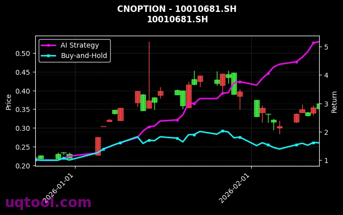 cnoption_10010681.SH_chart