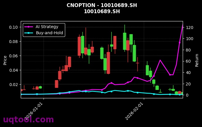 cnoption_10010689.SH_chart