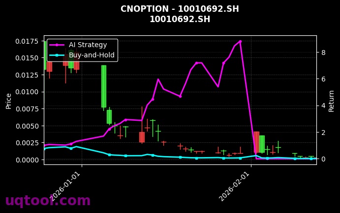cnoption_10010692.SH_chart