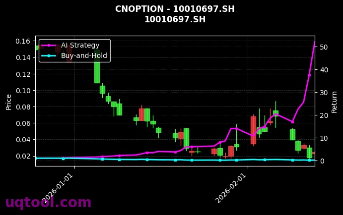 cnoption_10010697.SH_chart