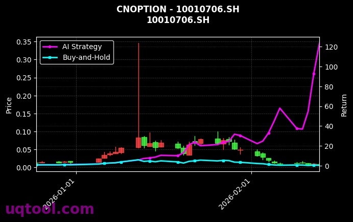 cnoption_10010706.SH_chart