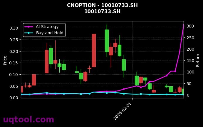 cnoption_10010733.SH_chart