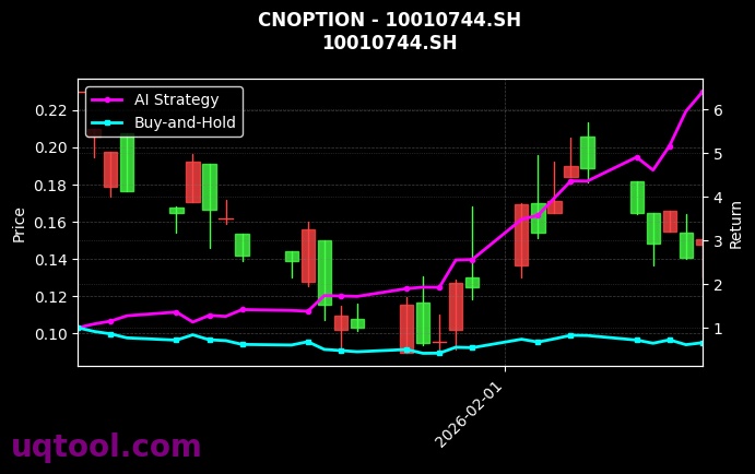易方达上证科创板50ETF期权2602认沽1.65[10010744.SH]图表