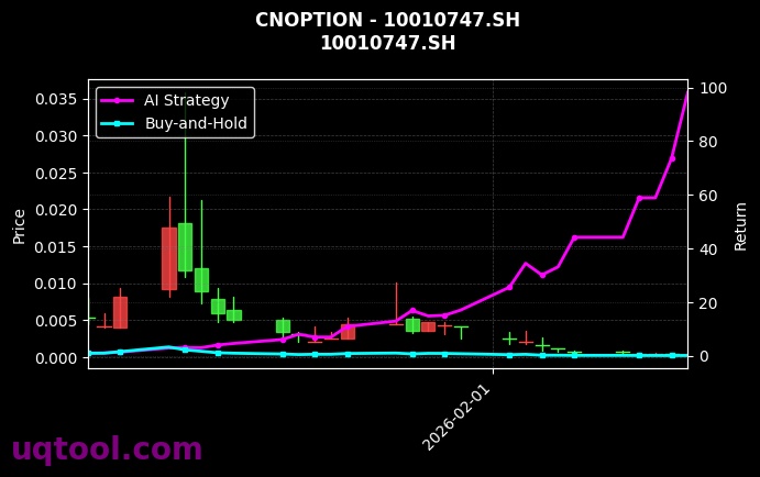 cnoption_10010747.SH_chart