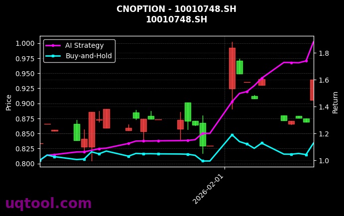 华泰柏瑞沪深300ETF期权2602认沽5.604[10010748.SH]图表