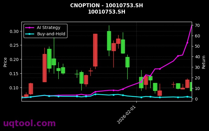 cnoption_10010753.SH_chart