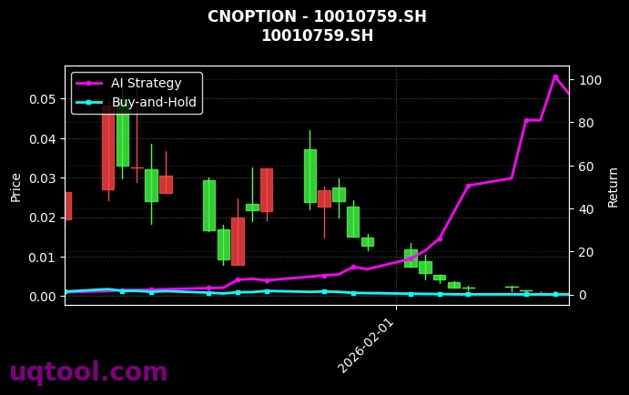 cnoption_10010759.SH_chart