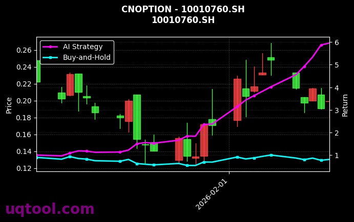 cnoption_10010760.SH_chart