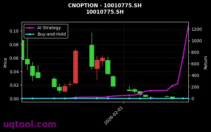 南方中证500ETF期权2602认购9.429[10010775.SH]图表
