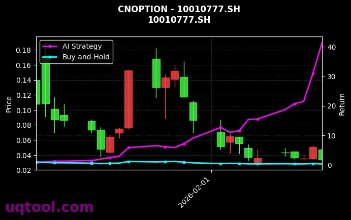 cnoption_10010777.SH_chart