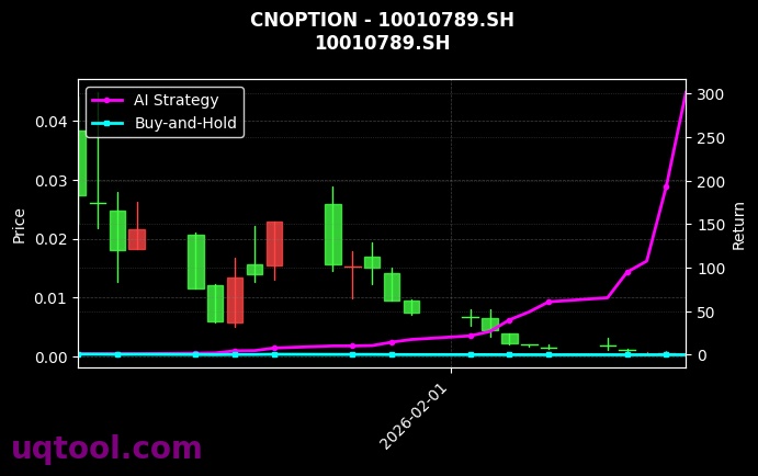 cnoption_10010789.SH_chart