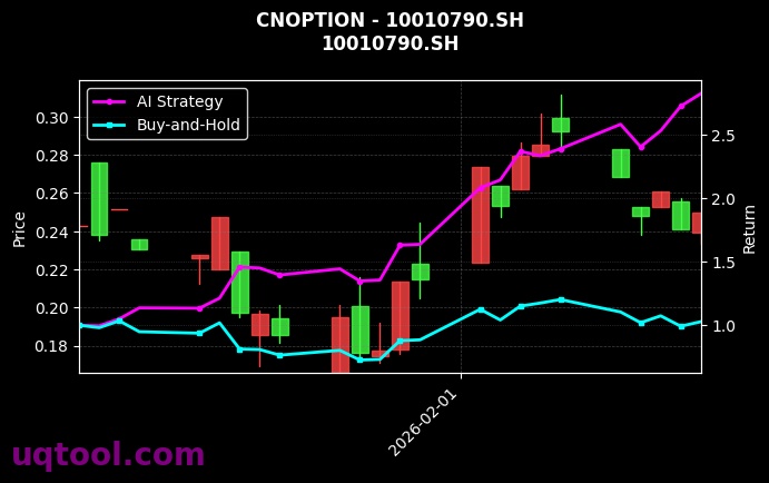 cnoption_10010790.SH_chart