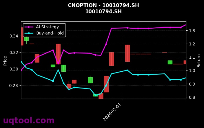 cnoption_10010794.SH_chart