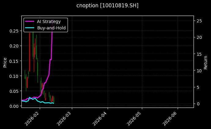 cnoption_10010819.SH_chart