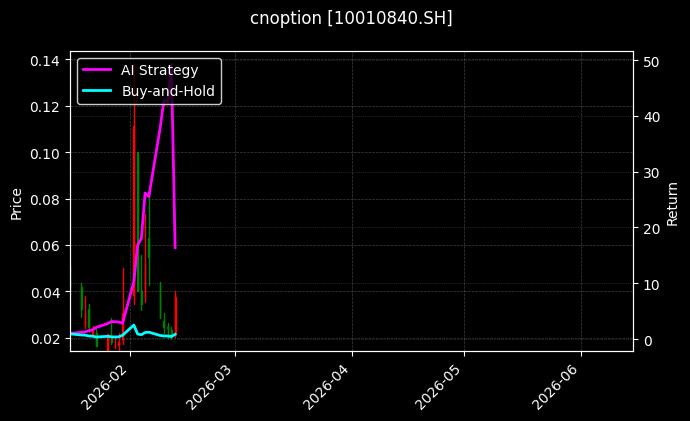 cnoption_10010840.SH_chart