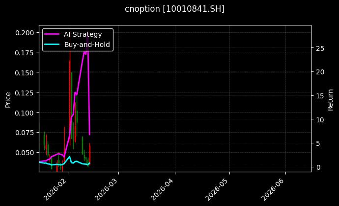 cnoption_10010841.SH_chart