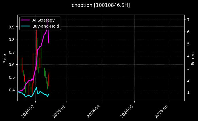 cnoption_10010846.SH_chart