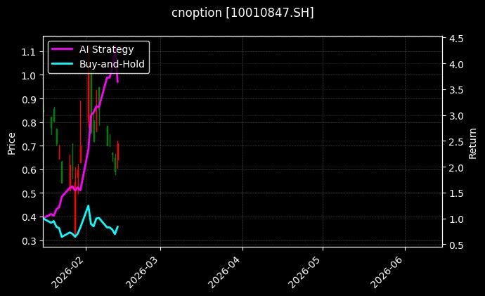 cnoption_10010847.SH_chart
