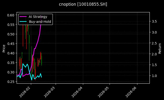 cnoption_10010855.SH_chart