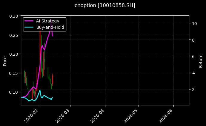 cnoption_10010858.SH_chart