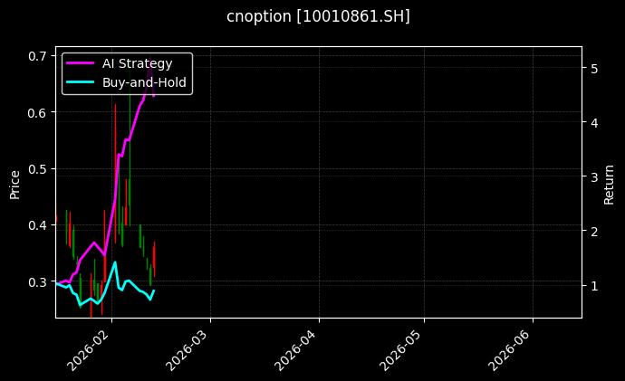 cnoption_10010861.SH_chart