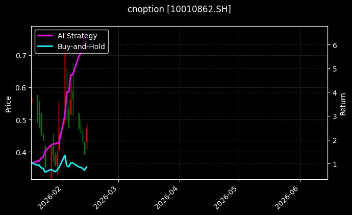 cnoption_10010862.SH_chart