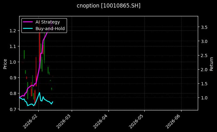 cnoption_10010865.SH_chart