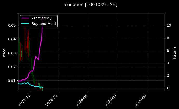 cnoption_10010891.SH_chart