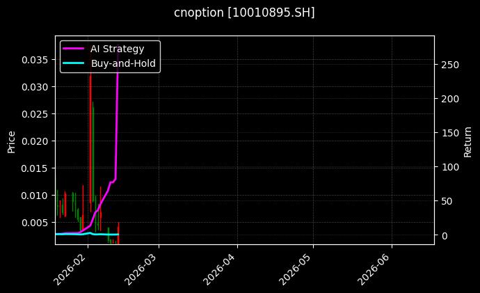 cnoption_10010895.SH_chart
