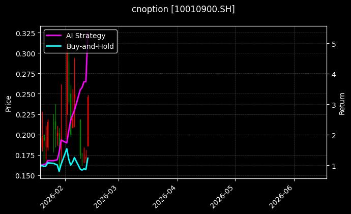 cnoption_10010900.SH_chart