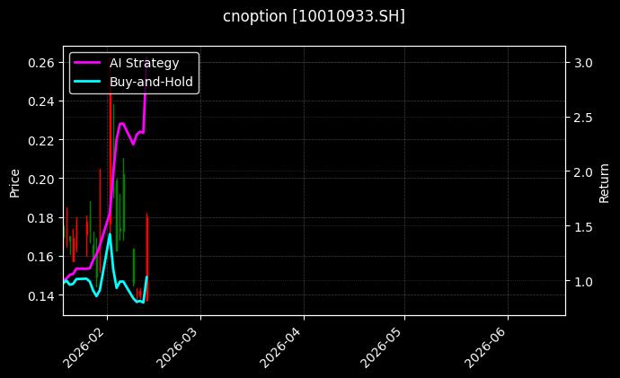cnoption_10010933.SH_chart
