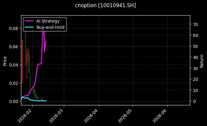 cnoption_10010941.SH_chart