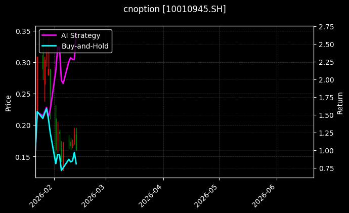 cnoption_10010945.SH_chart