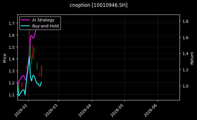 cnoption_10010946.SH_chart