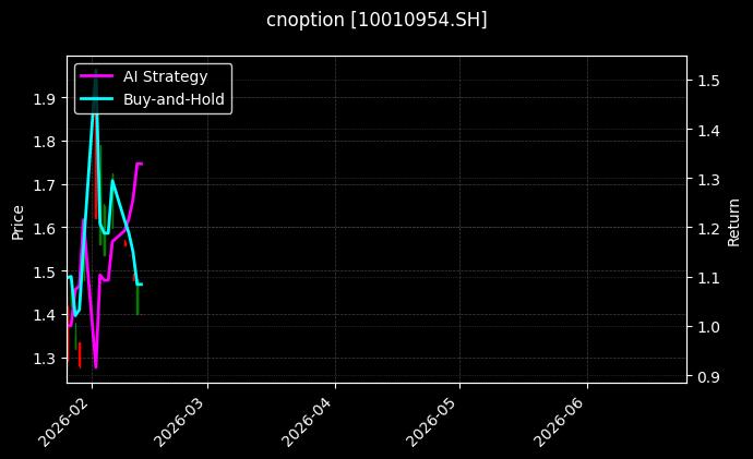 cnoption_10010954.SH_chart