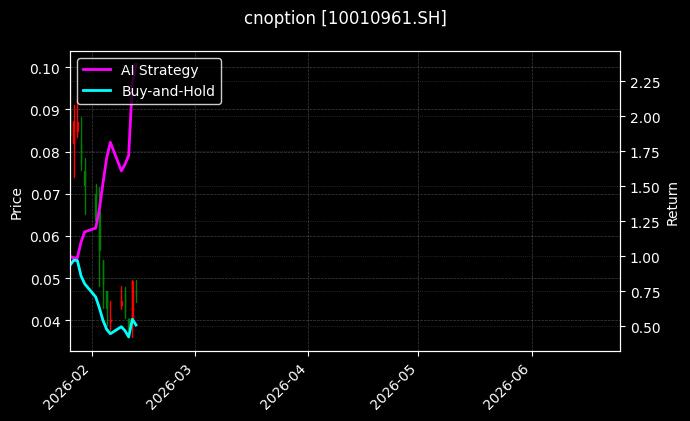 cnoption_10010961.SH_chart