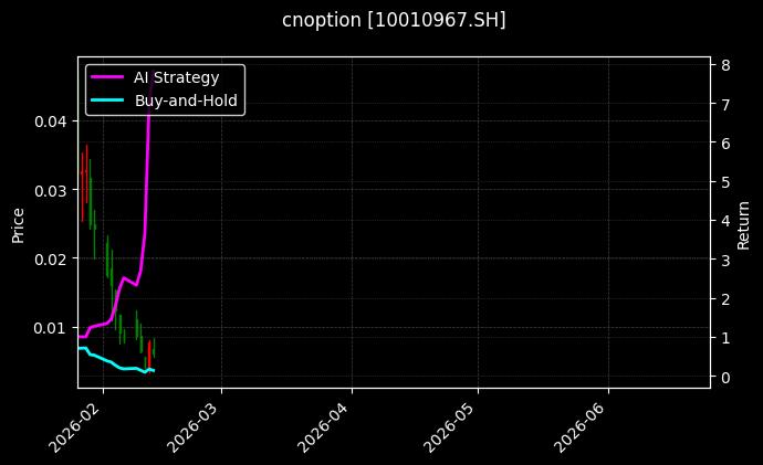 cnoption_10010967.SH_chart