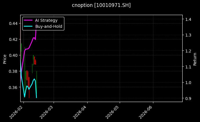 cnoption_10010971.SH_chart
