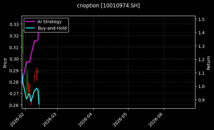 华夏上证50ETF期权2609认购3.00[10010974.SH]图表