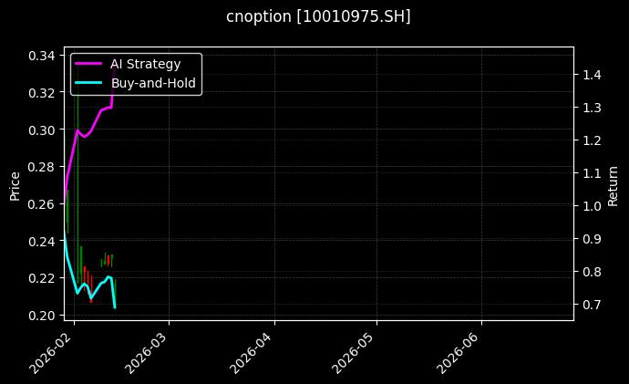 cnoption_10010975.SH_chart
