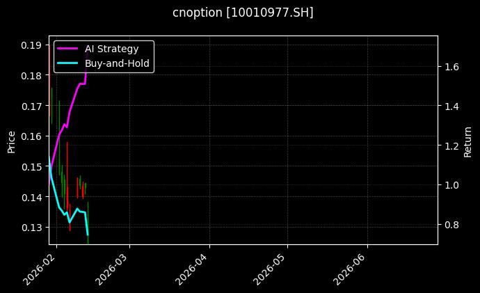 cnoption_10010977.SH_chart