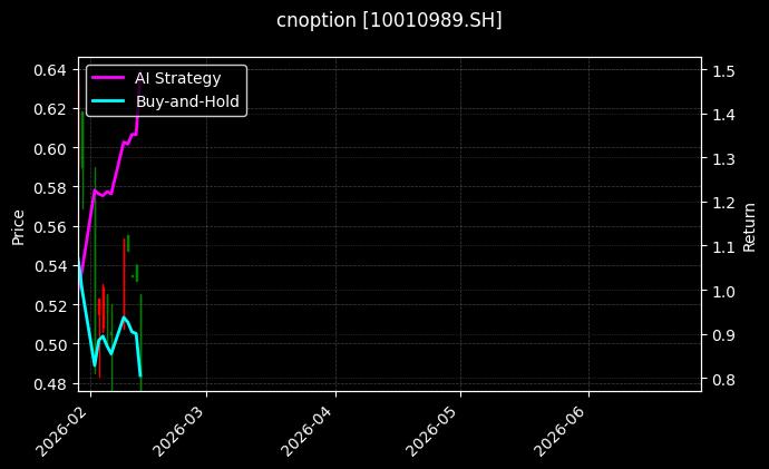 cnoption_10010989.SH_chart